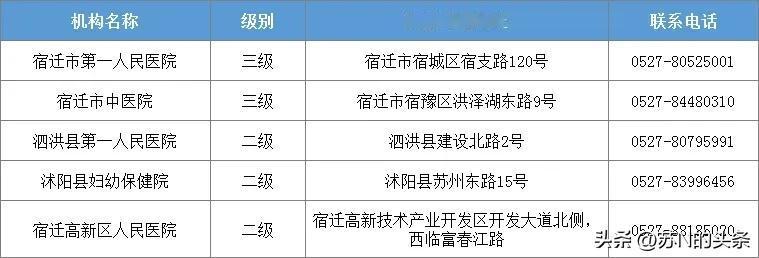  今天（5月7日）起，江苏二级以上公立医疗机构将全面推行普通门诊“一次挂号管三天