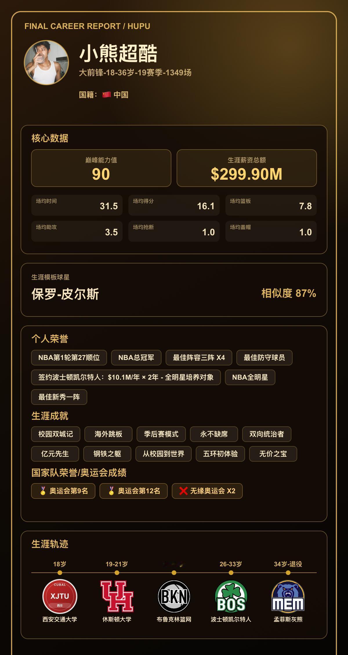 我的篮球生涯巅峰能力值：90，模板：保罗-皮尔斯
我的篮球生涯结果出炉了！ 【球