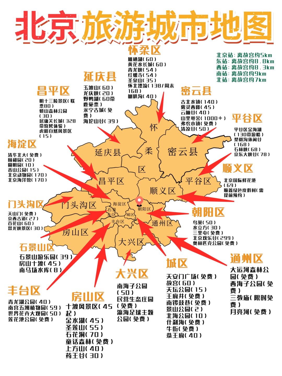 11月北京旅游攻略🍂