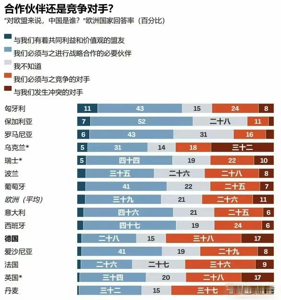 匈牙利成为暨巴基斯坦（巴铁）、塞尔维亚（塞铁）之后又一“好伙伴”！
欧洲国家里，