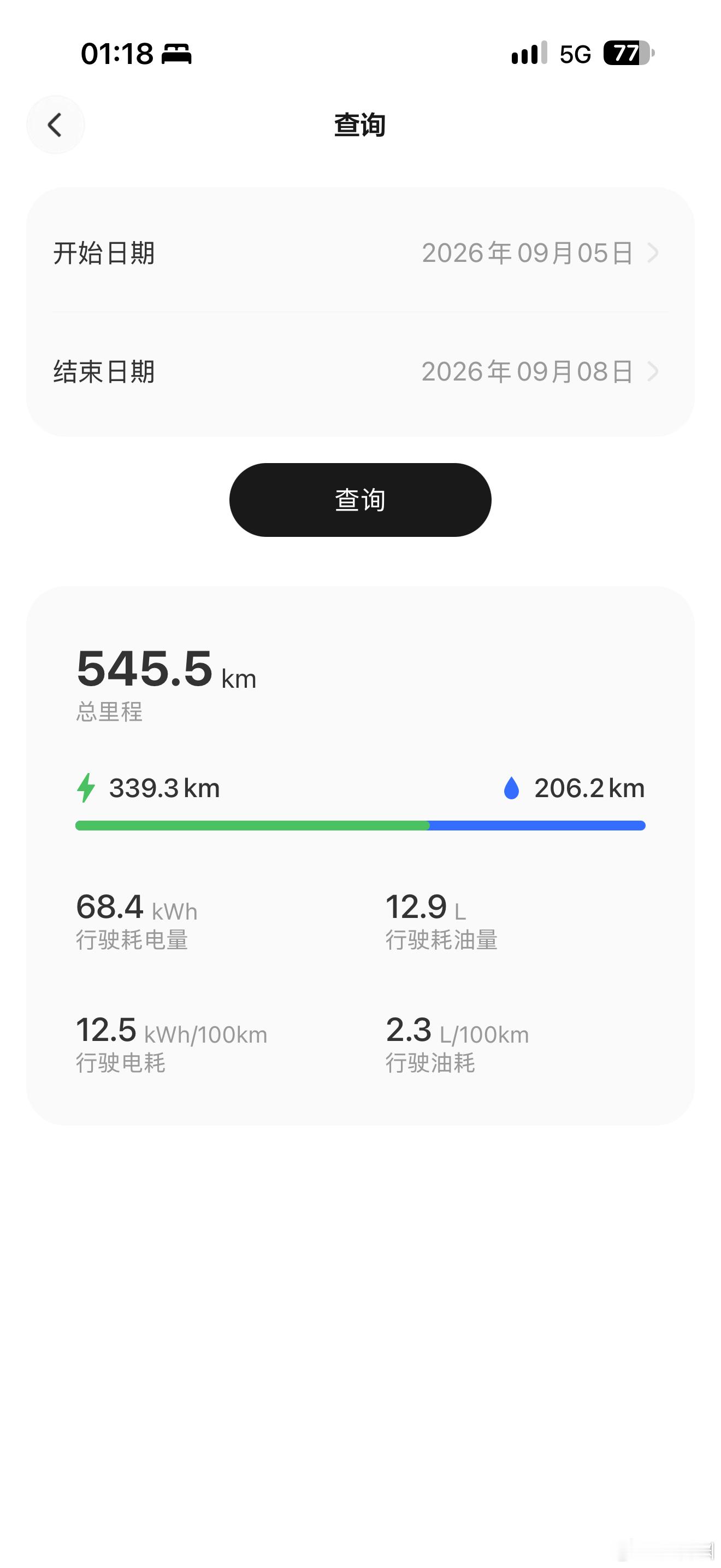 凌晨冒着大雨开了一个小时高速到达明早的试驾地点[苦涩]不容易啊，光这三天居然在北