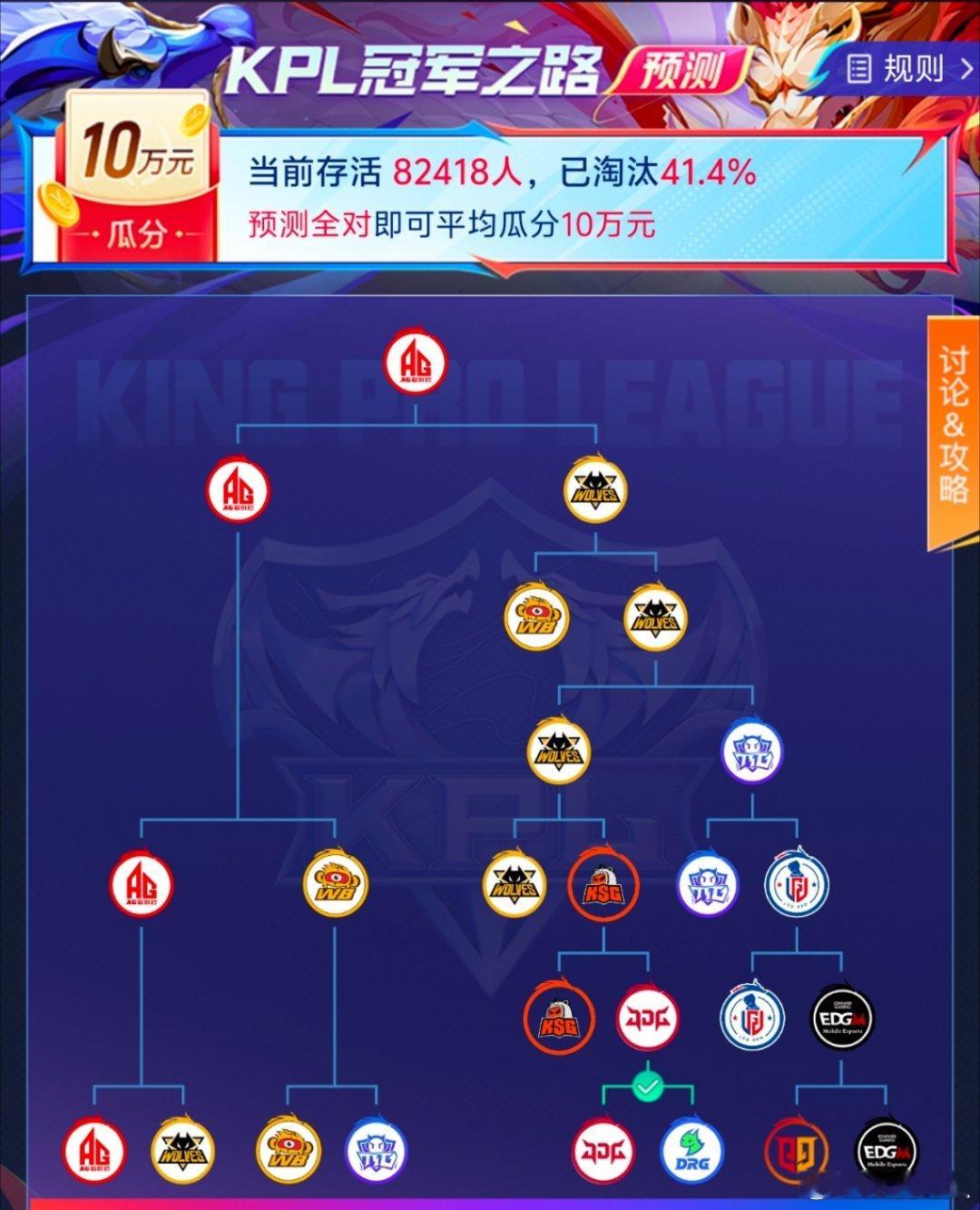 今天预测淘汰了41.4% ​​​