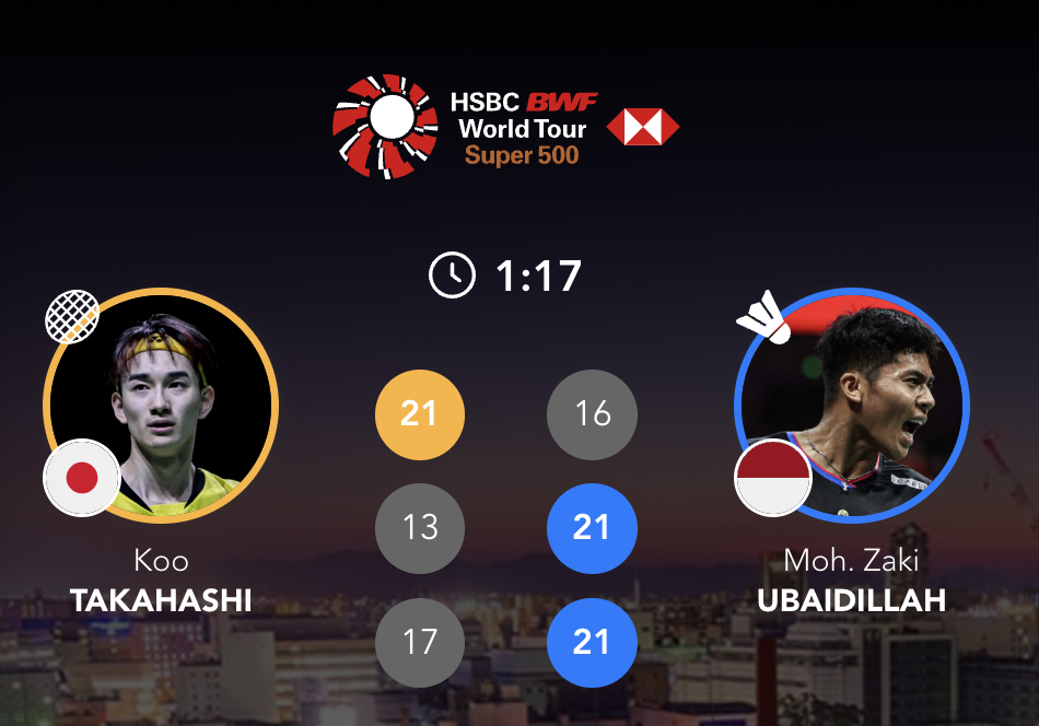 【⏰77分钟】资格赛：乌拜迪拉🇮🇩 16-21、21-13、21-17 🇯