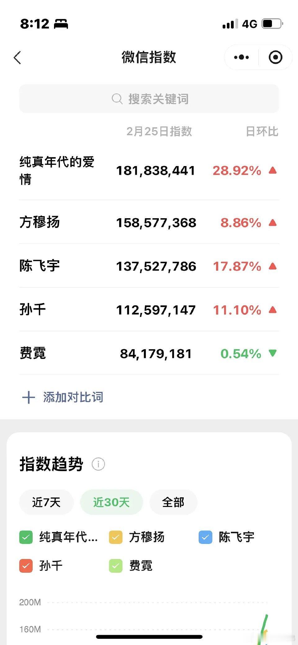 陈飞宇纯真年代的爱情微指百指再创新高 