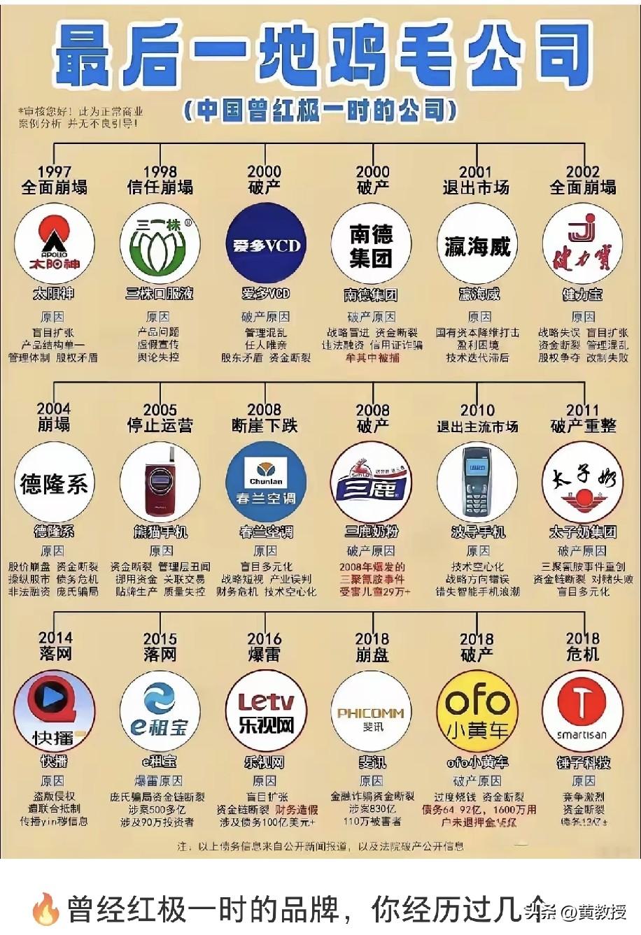 小红书推送的
还可以吧
有一些还存在
比如太阳神集团