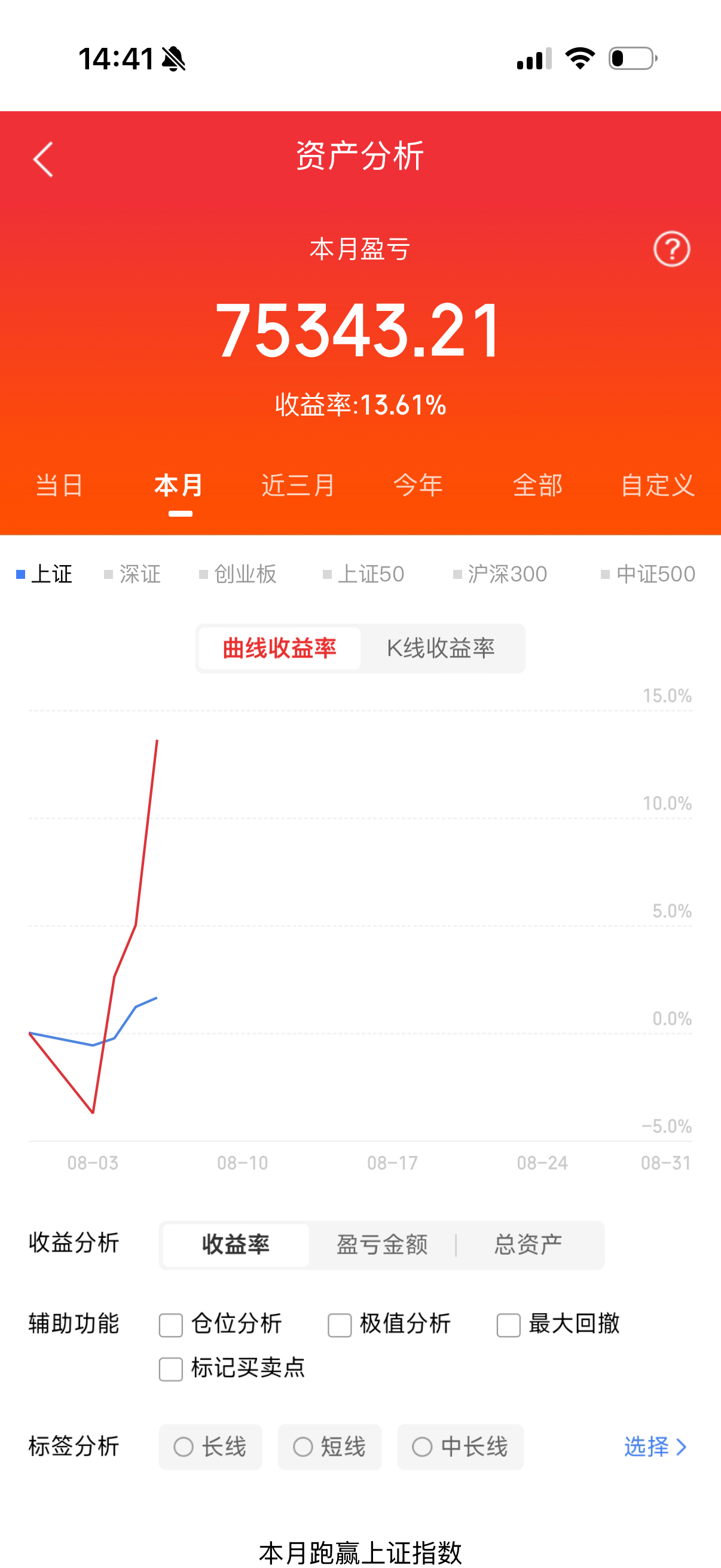 全程公开验证，欢迎大家一起见证！（第14天）8月是一个好的月份 支持我的铁粉来一