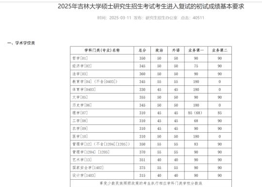 2025吉林大学复试线（理学公共课降5分）