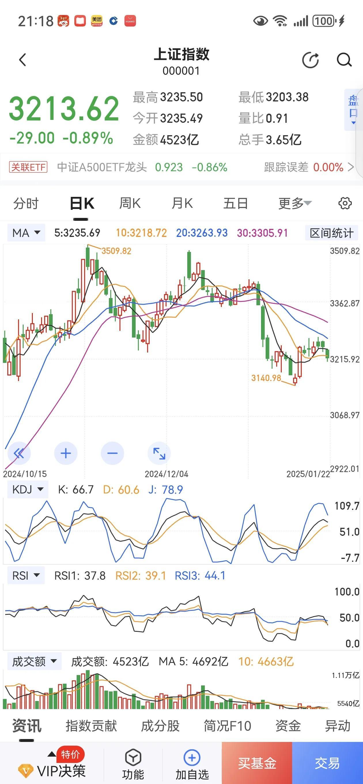 今天，很多财经博主都在唱多，并宣称明天2024年9.24行情，即将重新上演。
