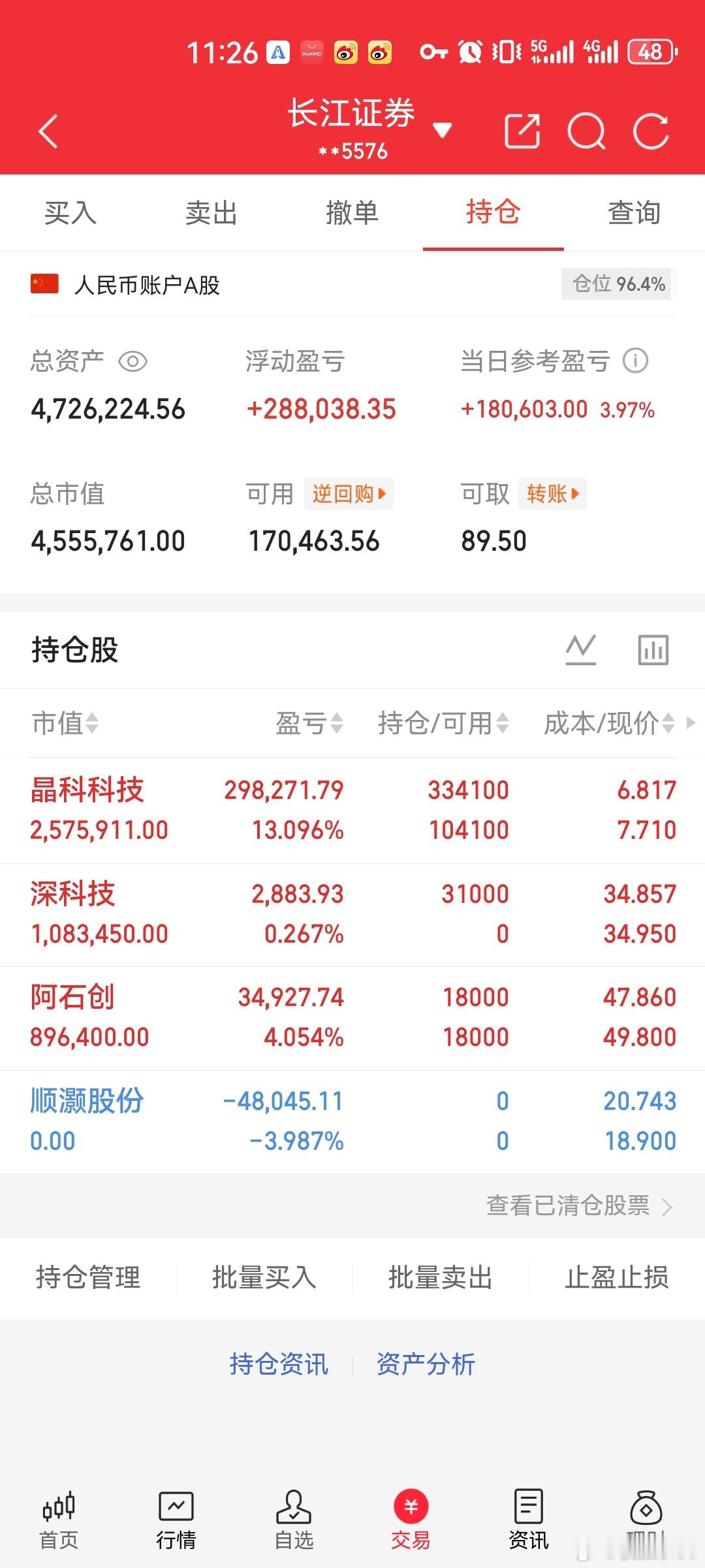 A股上午盘面摊牌：后排开始裸泳今天上午，盘面直接摊牌：上涨只剩1142家，下跌4