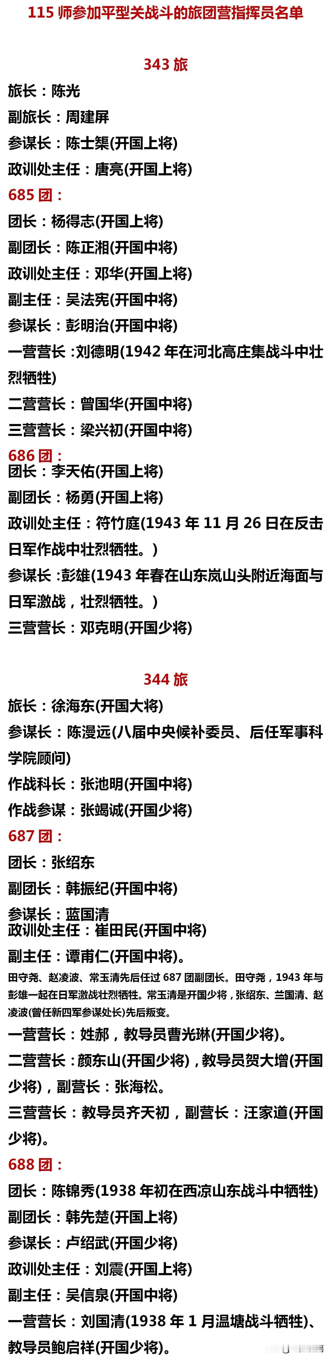 平型关战斗中八路军115师旅、团、营级干部名录一览

众所周知，平型关战斗是八路