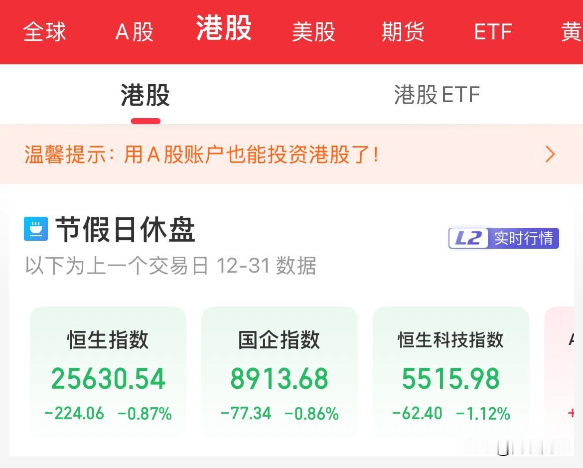 明天港股开盘要涨了吗，2026年第一天，A股放假、美股放假，但A股是连续放假周一