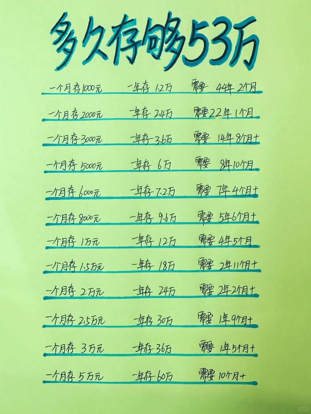 姐姐喊你来存钱，看看多久能存够53万？