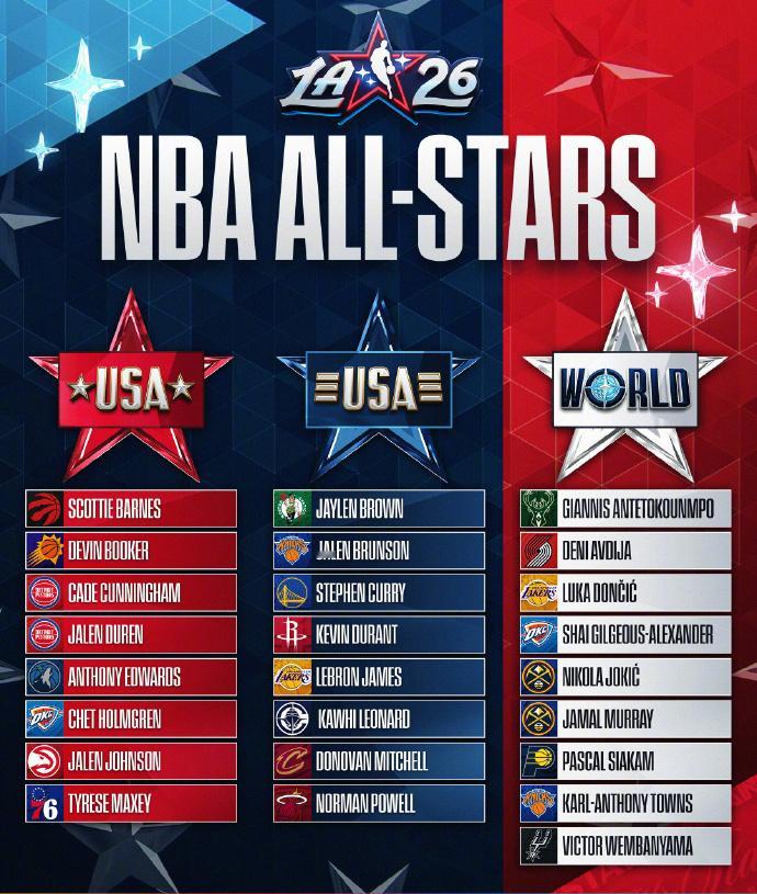 【NBA全明星分队出炉】2026NBA全明星赛分队正式揭晓！ 詹库杜再同队！美国