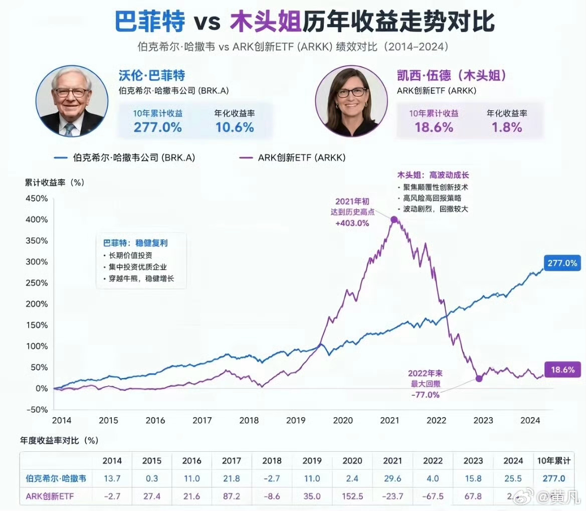 价值投资PK趋势投资，就是典型的龟兔赛跑