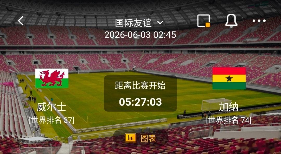 威尔士vs加纳 一、威尔士 有利情报- 近期走势稳定：上轮1-1战平北爱尔兰，近