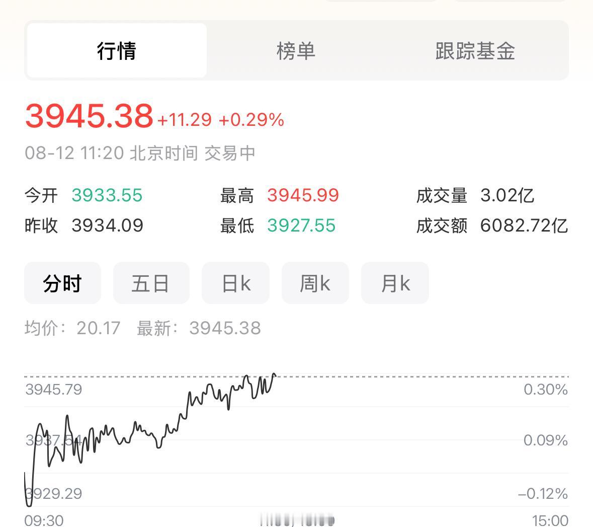 周三上午盘面基本就在原地来回震荡磨盘。整体赚钱效应还算过得去，谈不上进攻性很强，