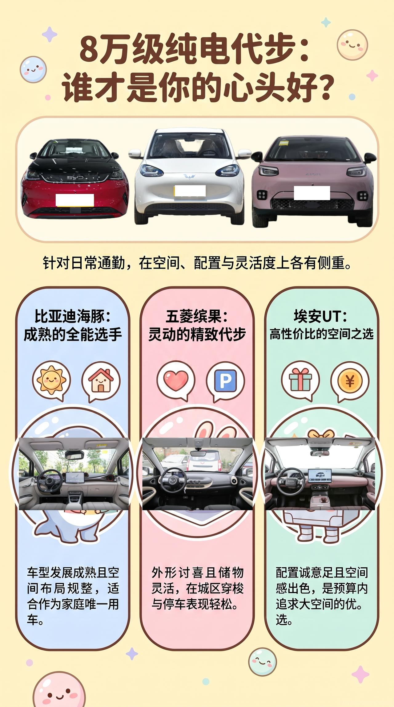 预算8万：海豚、五菱缤果、埃安UT
每天通勤不远，这三台车比的不是谁能跑得更远，