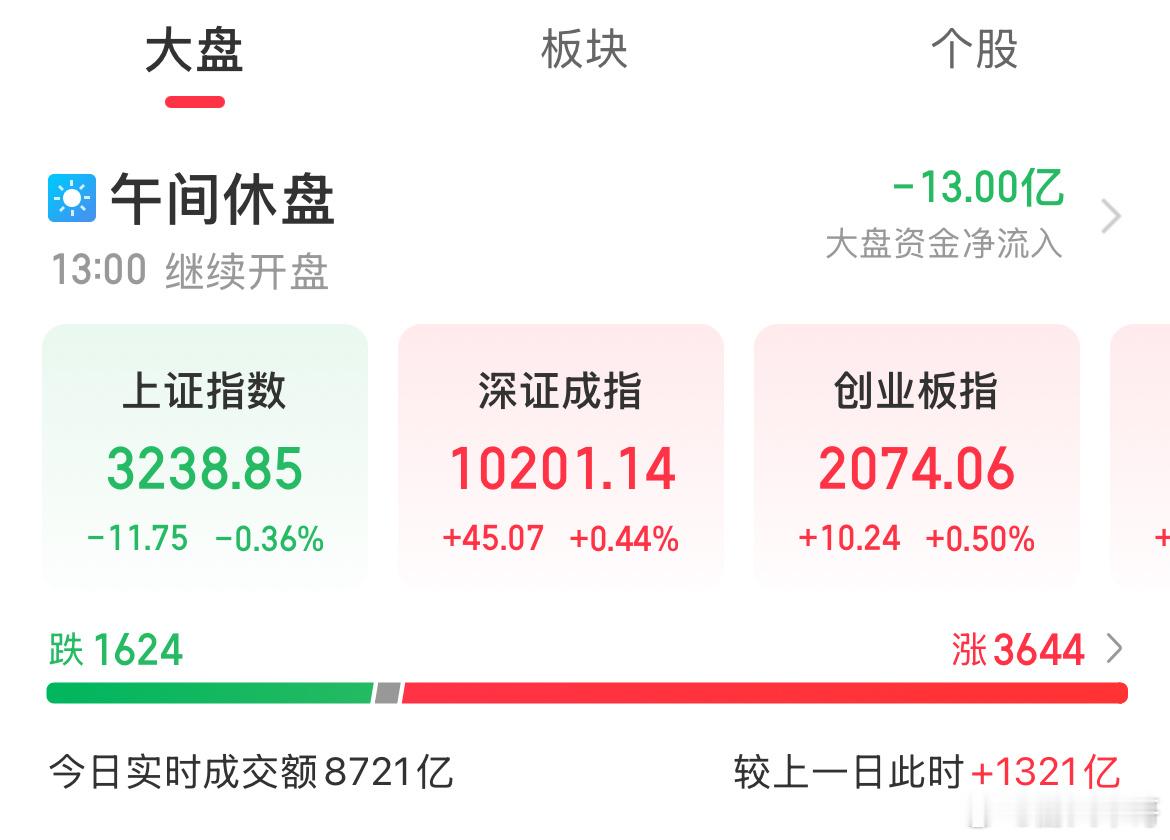 周三迎来蛇年首个交易日，市场高开后快速下跌港股一度大跌，三十年国债再创新高，A5