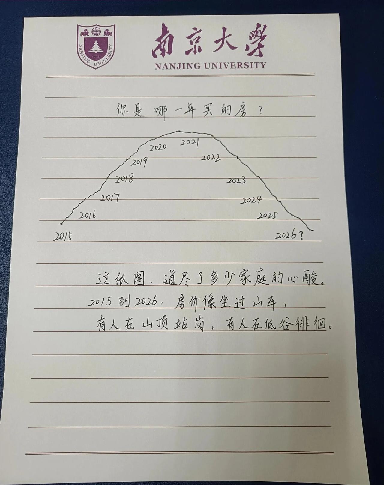 你是在哪一年，被这条房价曲线影响了人生选择？
房价这一条曲线，藏着多少人的青春与