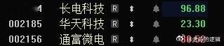 “封测三傻”目前就通富还强势，手上有的朋友，注意点！ 
