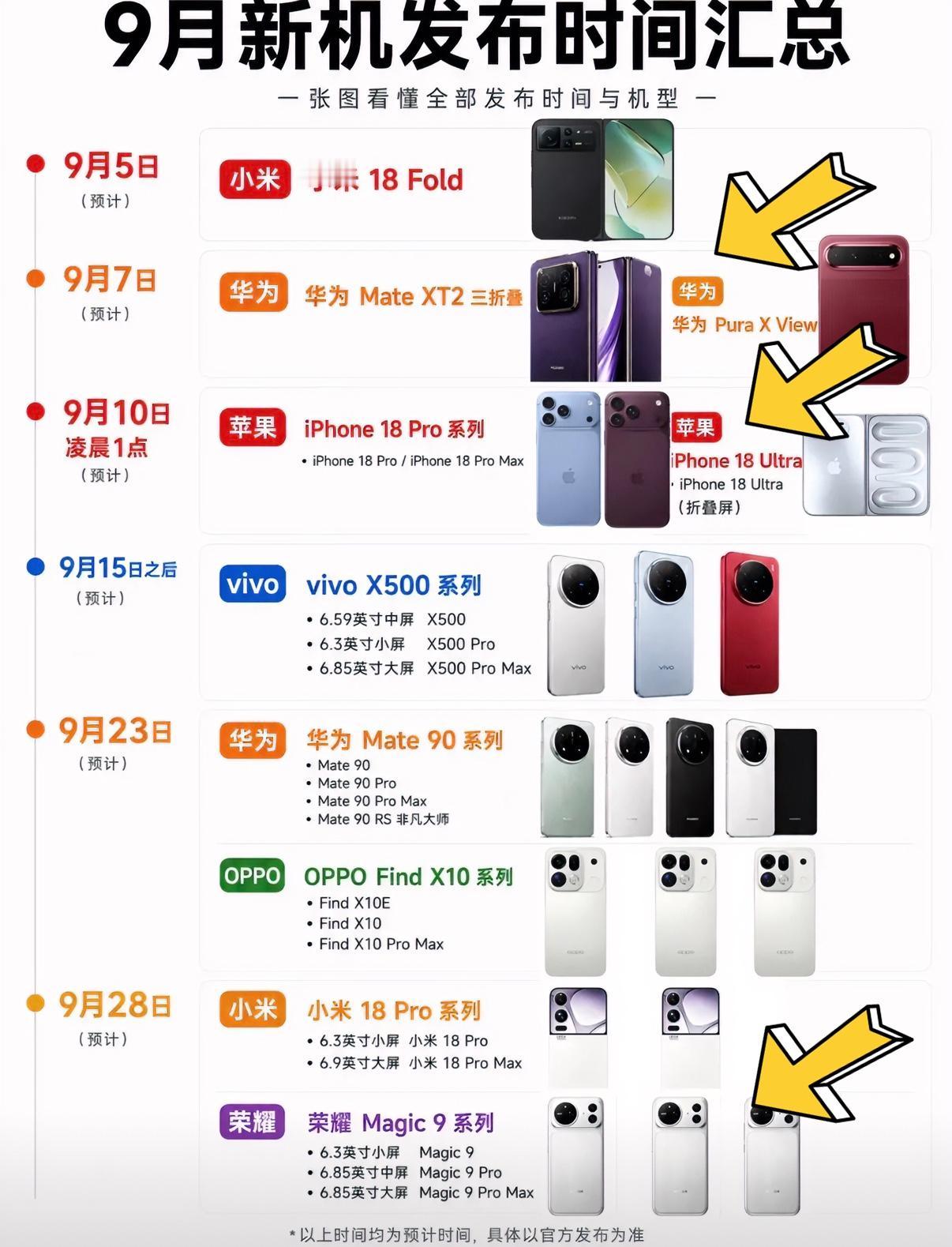 这个月才是旗舰手机发布的时间，众多旗舰机中你期待哪一款？我个人比较期待华为Pur