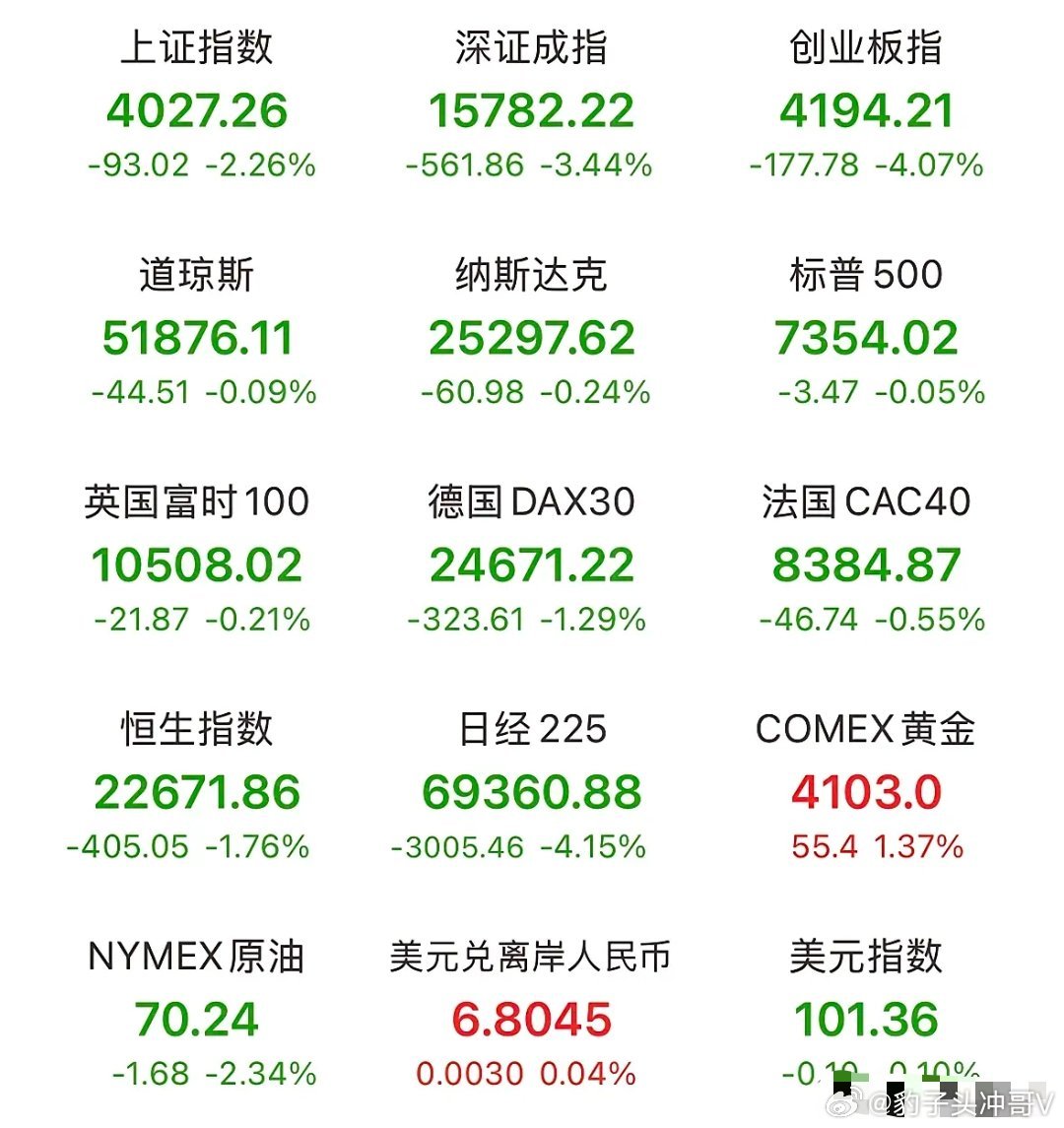 重要经济数据落地，对A股实际提振效果需要客观区分短期情绪影响与中期资金逻辑，结合