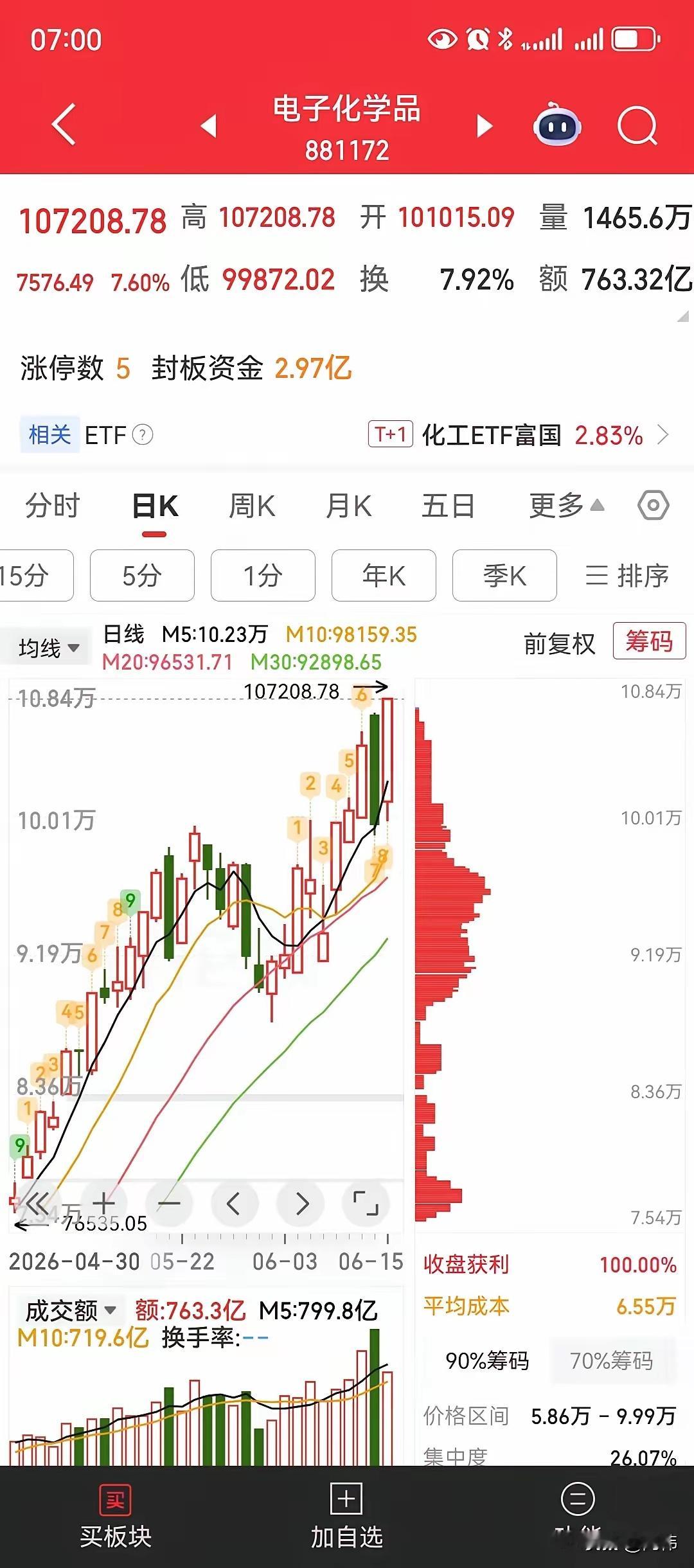 历史罕见！中国股市迎今年以来首个年线涨幅超过100%以上的行业板块，他就是电子化