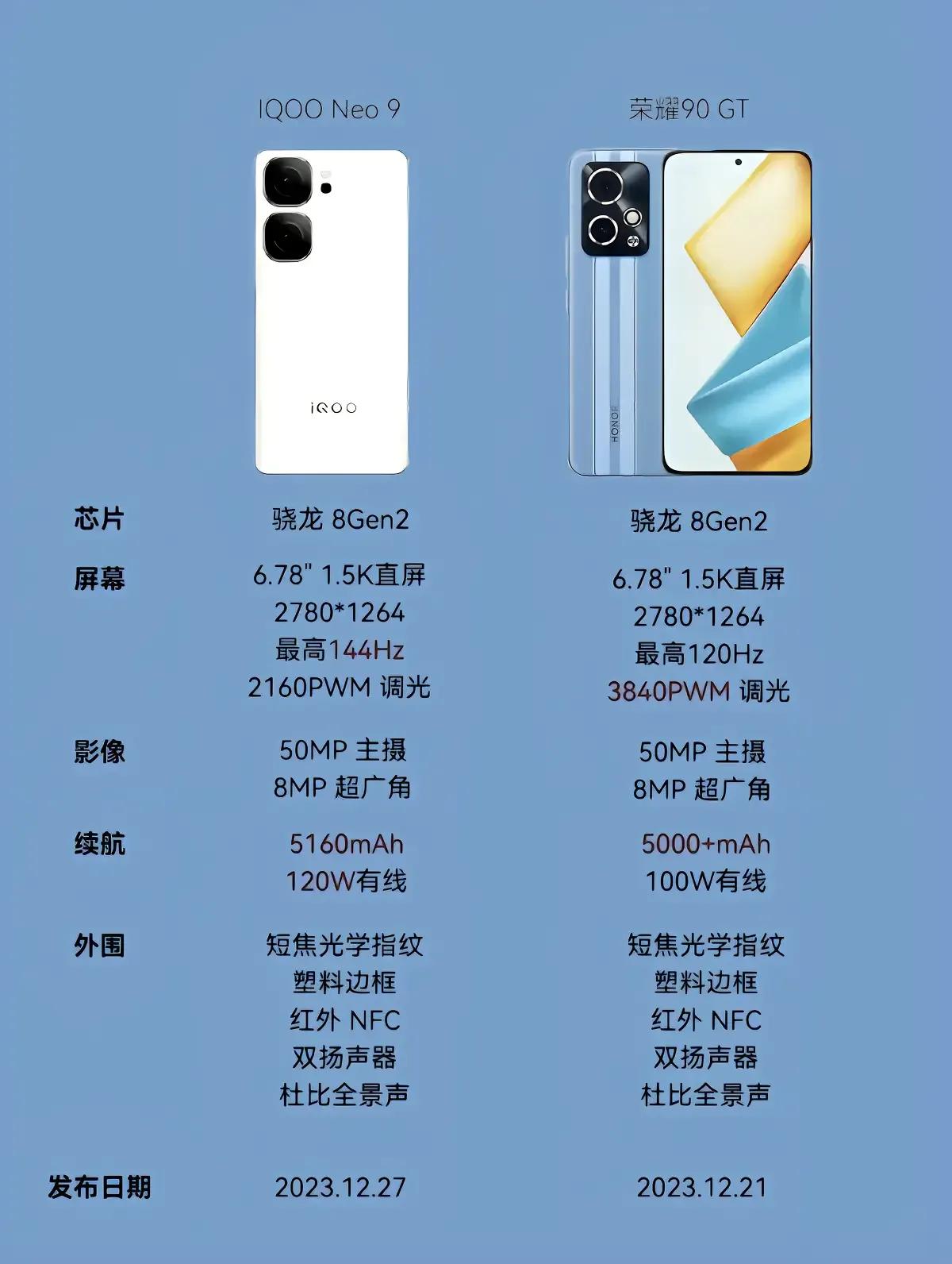 1Q00 Neo 9手机对手
荣耀90GT
本来我以为，荣耀90GT手机不太好看