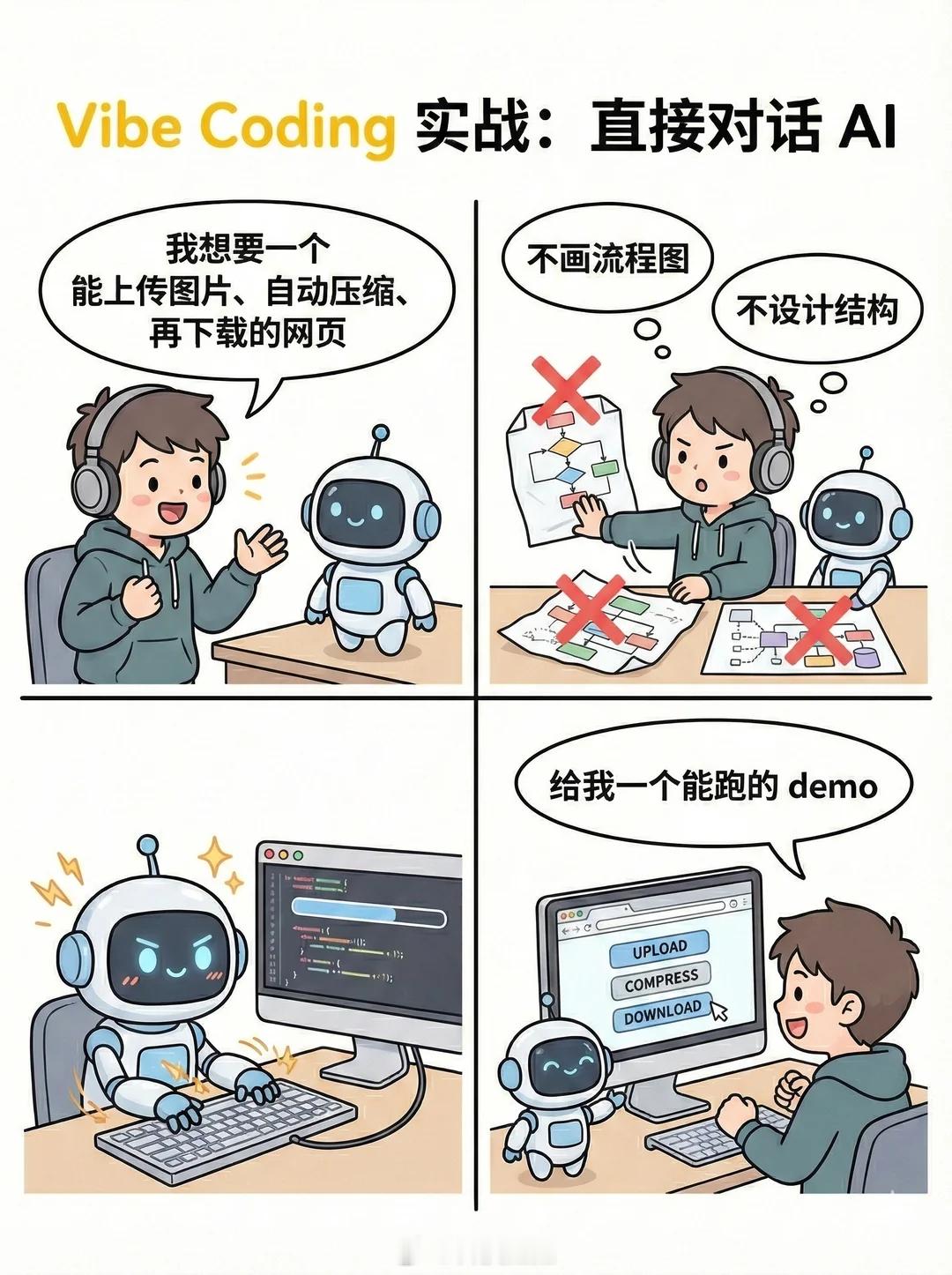 VibeCoding为何让人上头传统写代码要抠语法、调参数、反复调试。而现在，你