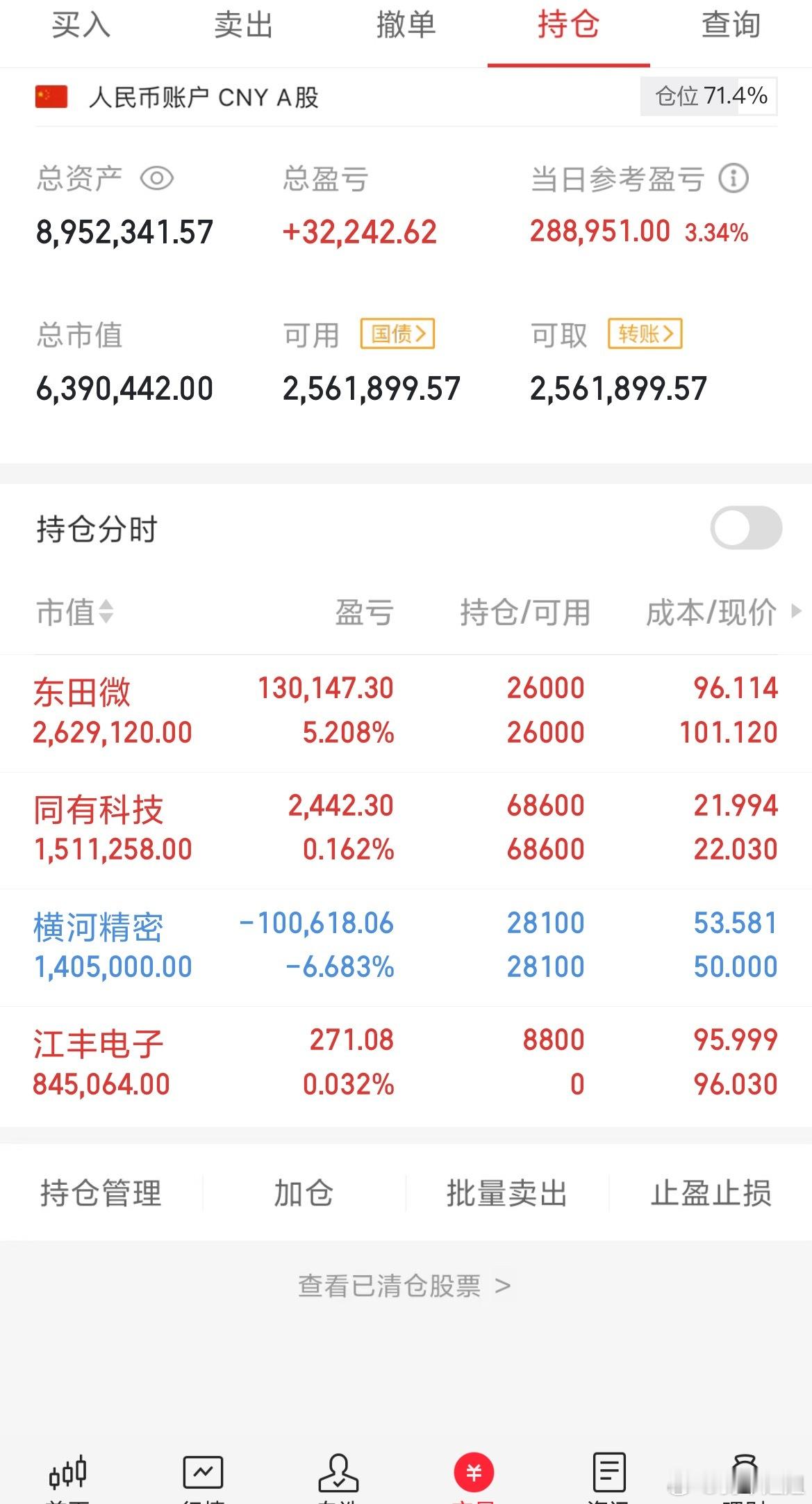 收盘了！今天持有都都没操作，又入了个半导体的江丰半导体 ​​​