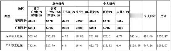 一说到养老金
很多人就说
你交那么少，想拿到手的多，怎么可能呢？
…………
体制