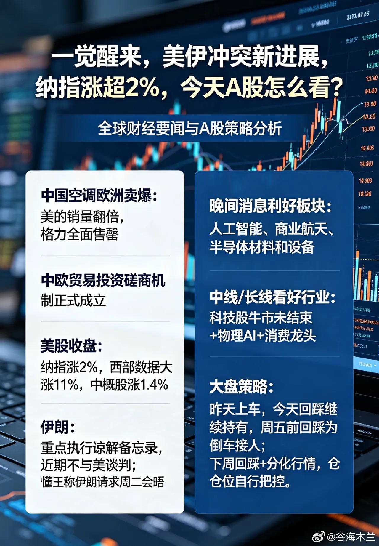 美伊冲突新进展，纳指涨超2%,今天A股怎么看？一、热点消息①中国空调欧洲卖爆，美