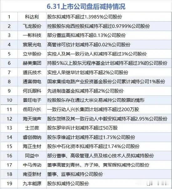 美股再次大涨，A股面临回调，大减持又来了
昨晚美股三大指数再次收涨，纳斯达克指数