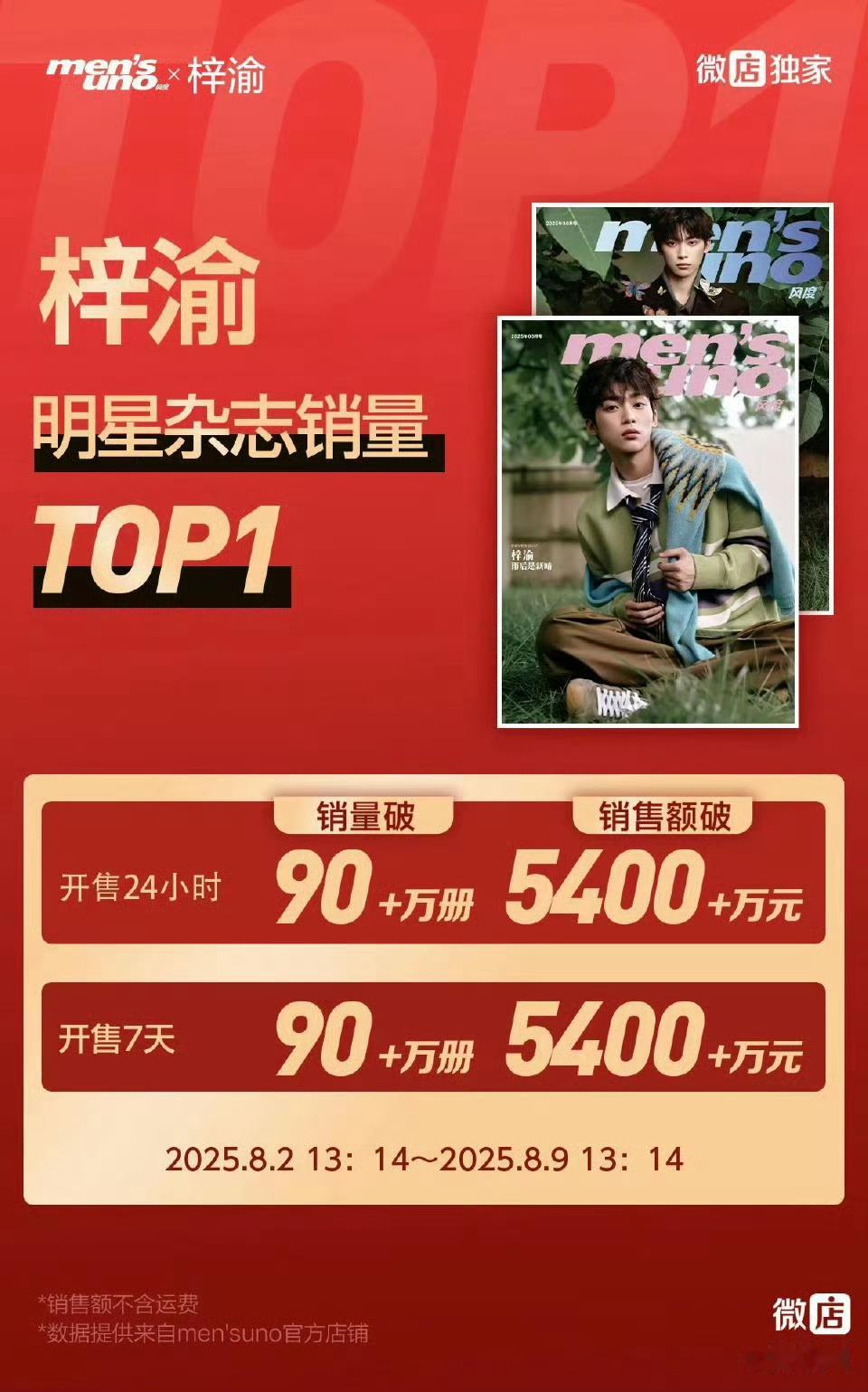 梓渝首本杂志销售额登顶*梓渝或与腾讯签分约梓渝杂志销售额出来了，卖了5400w，
