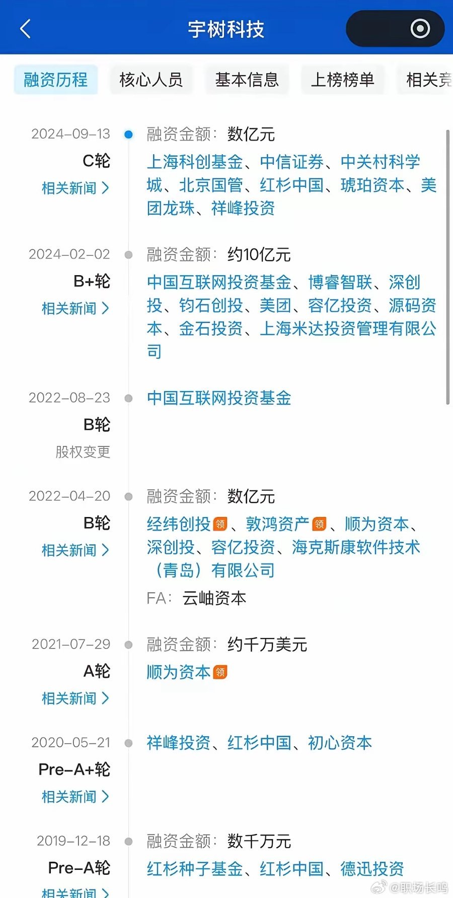 今天查了宇树科技融资历程，原来当年让王兴兴从大疆离职的是红杉，雷军也很厉害，顺为