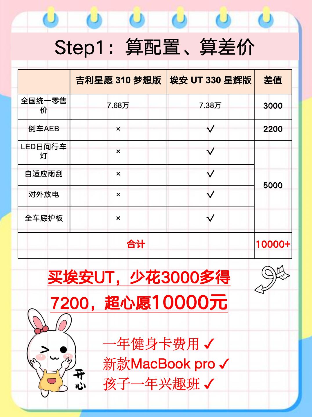 新能源宝藏车来袭！7.38万黑马埃安UT凭续航+质量双杀
随着新能源车型电池技术