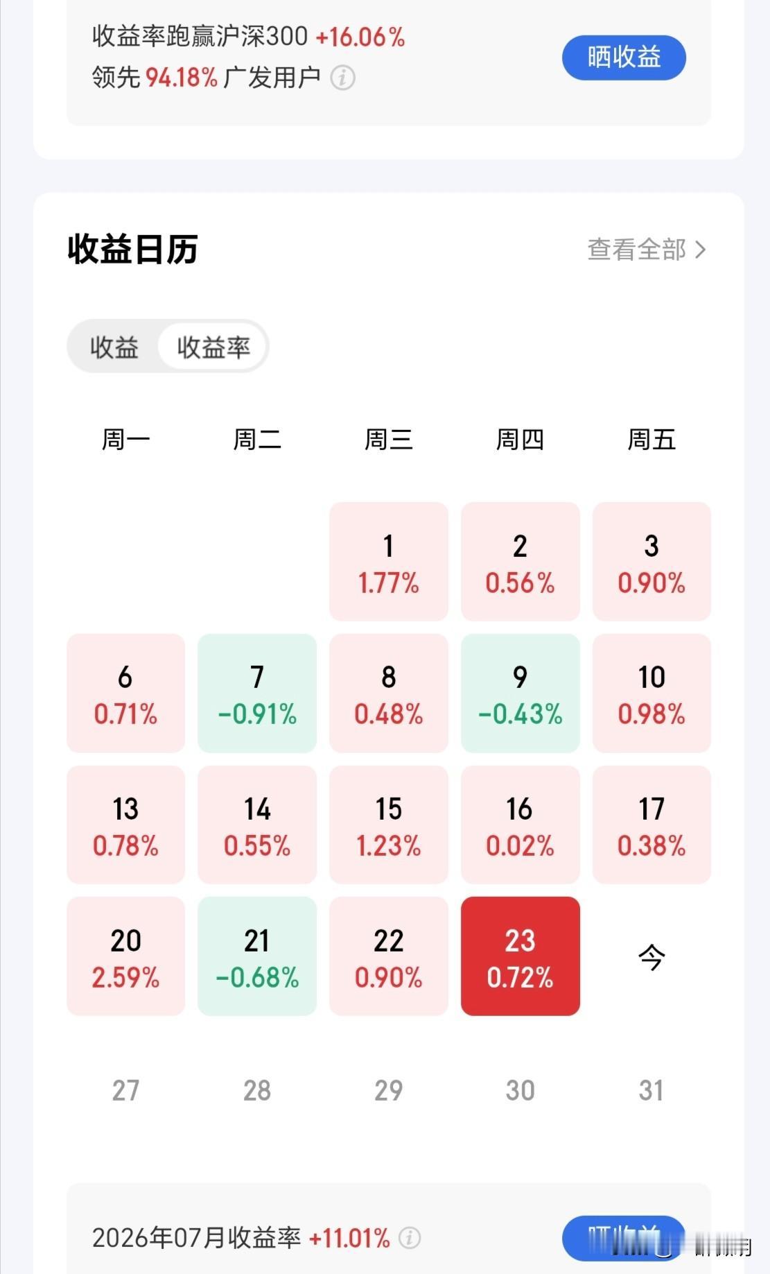 本月对于散户来说，挣钱是比较困难的，大盘持续下行，动不动就4000-5000家下