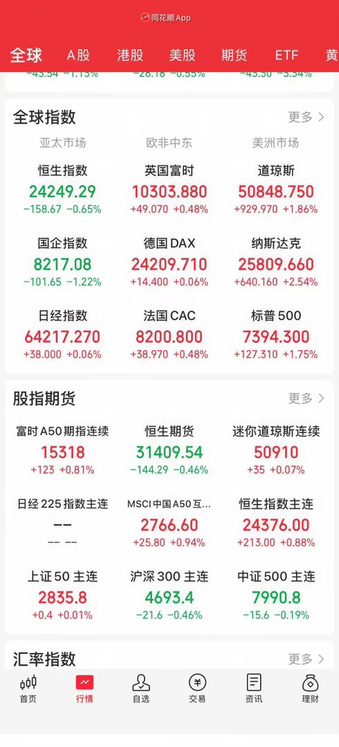6.12股市早知道：1、外盘汇总：大涨，如图一。 2、交易提示：如图二。 3、财