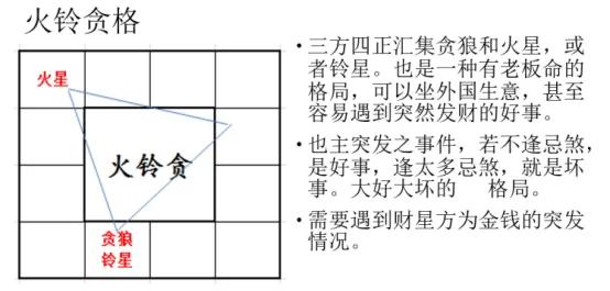 #记录我的2024#
火铃贪格，见禄代表惊喜。
在夫妻宫，代表一见钟情。
针对财