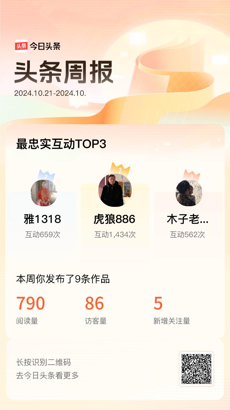 周报数据出炉！上周跟我互动最为频繁的小伙伴是@虎狼886@雅1318@木子老李家