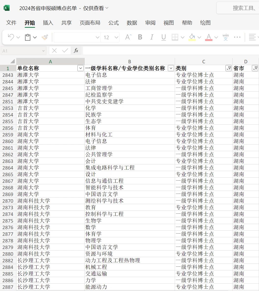 湖南省2024年申报博士点名单公布