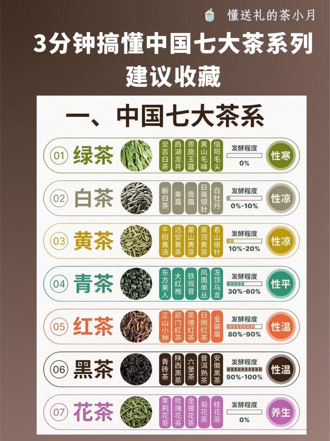 体制内公认的茶叶：

· 第一名：西湖龙井（狮峰），¥12000/斤，豆香醇厚