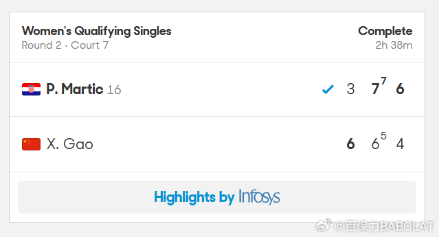 BabolatFamily  澳网女单资格赛第二轮，高馨妤苦战三盘，最终以6-3