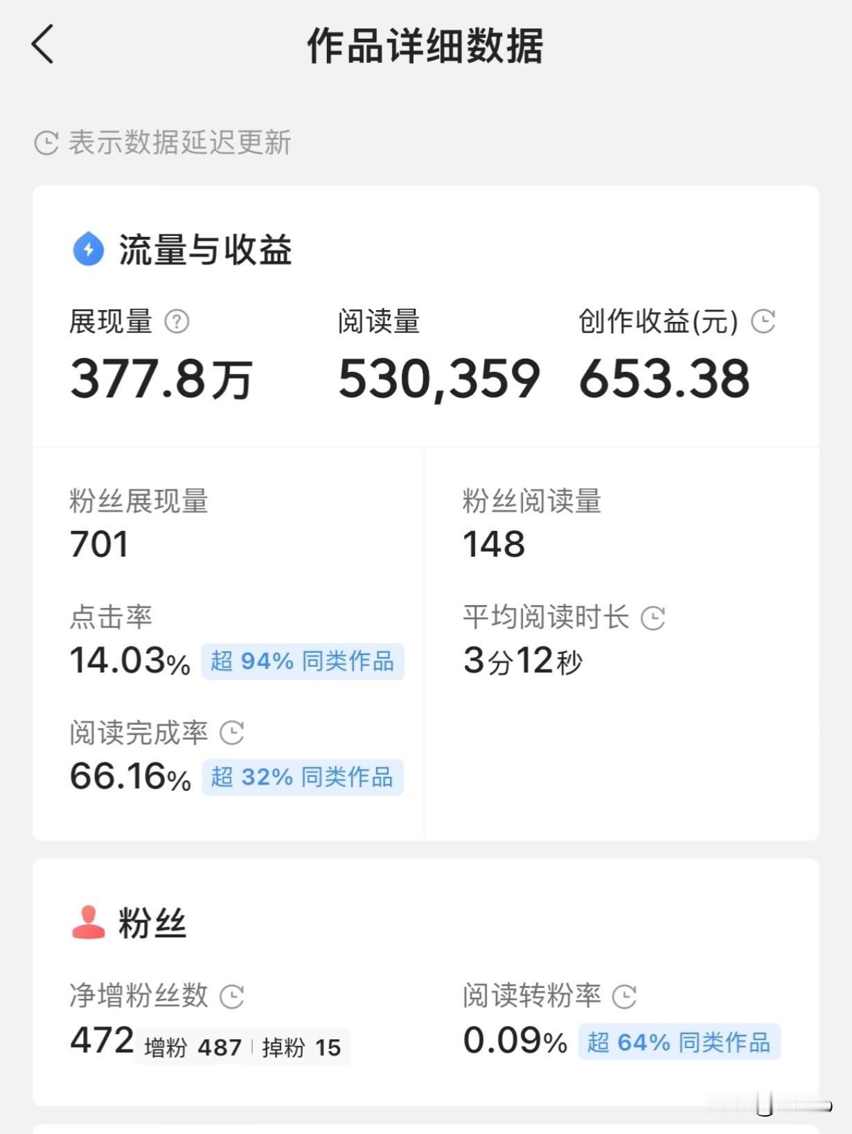 给视频加个“身份标签”，流量真的会变多吗？

直接给你一个定心丸：单纯为了“加标
