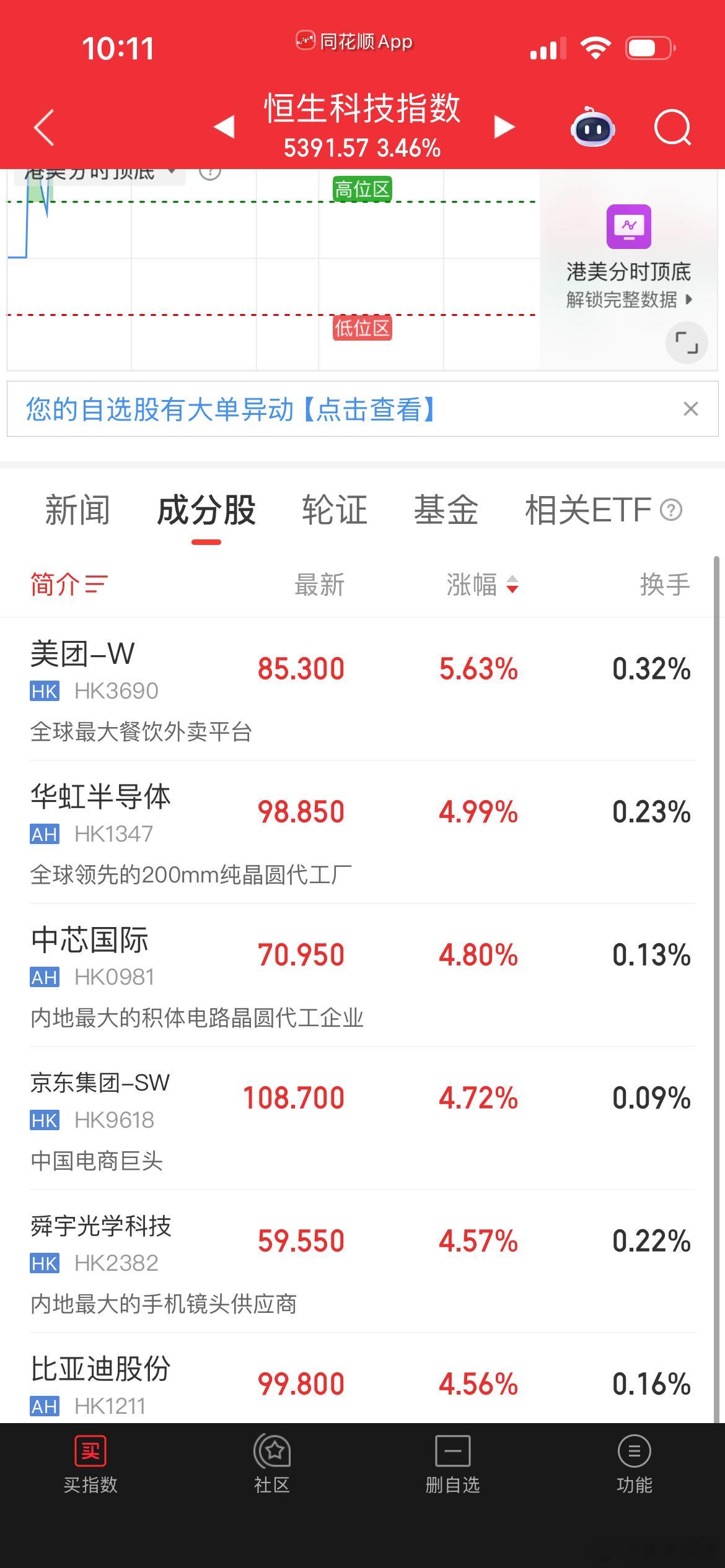 小登涨完老登大涨，节后科技股全面大涨，a股节后热度依然是大模型 