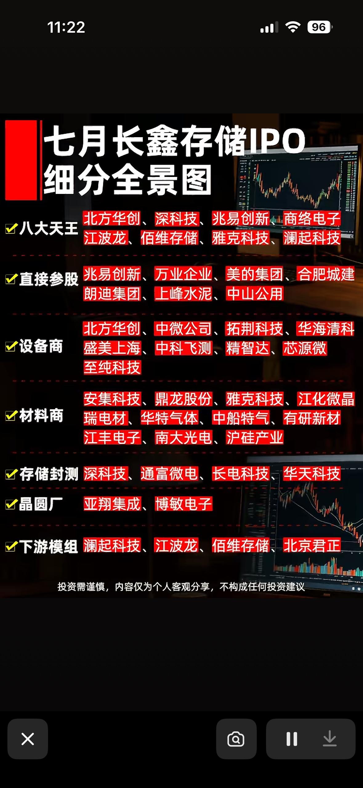 七月长鑫存储IPO细分全景图，带你一探究竟！

七月长鑫存储的 IPO 可是半导