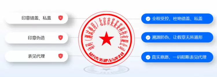 从实体章到动码印章，看银行印控管理难题何以实现飞跃
