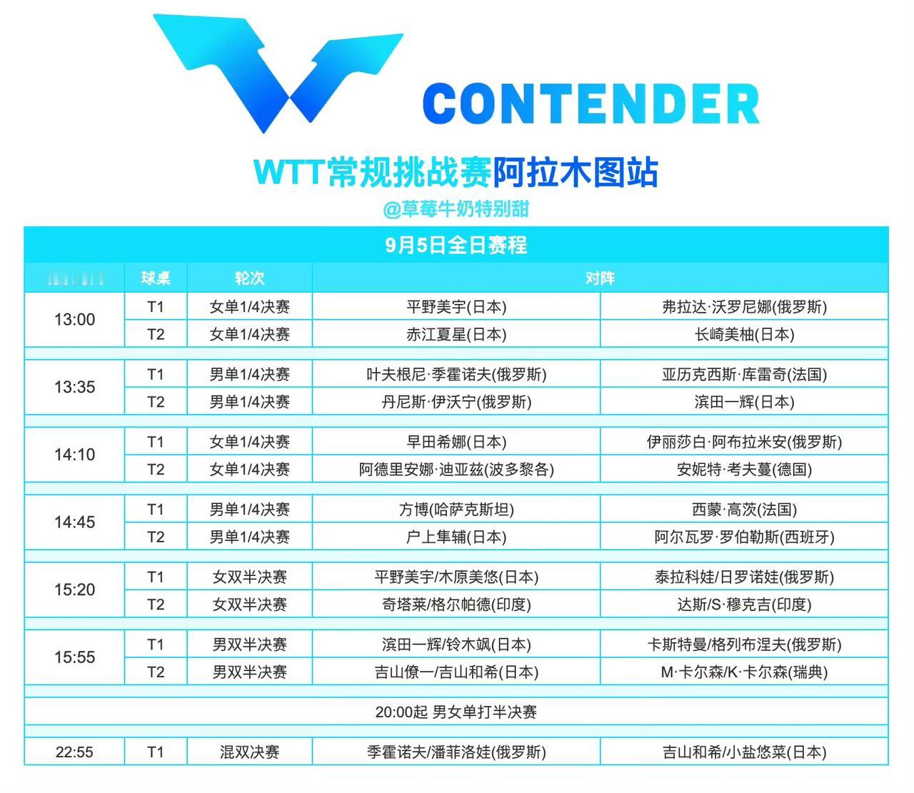 WTT常规挑战赛阿拉木图站丨9月5日全日赛程 ​​​