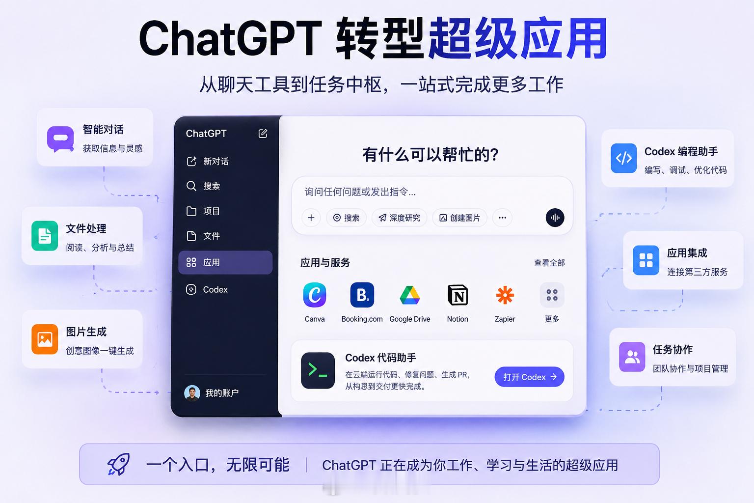 ChatGPT转型ChatGPT 转型成超级应用，Codex 是很关键的一步。它