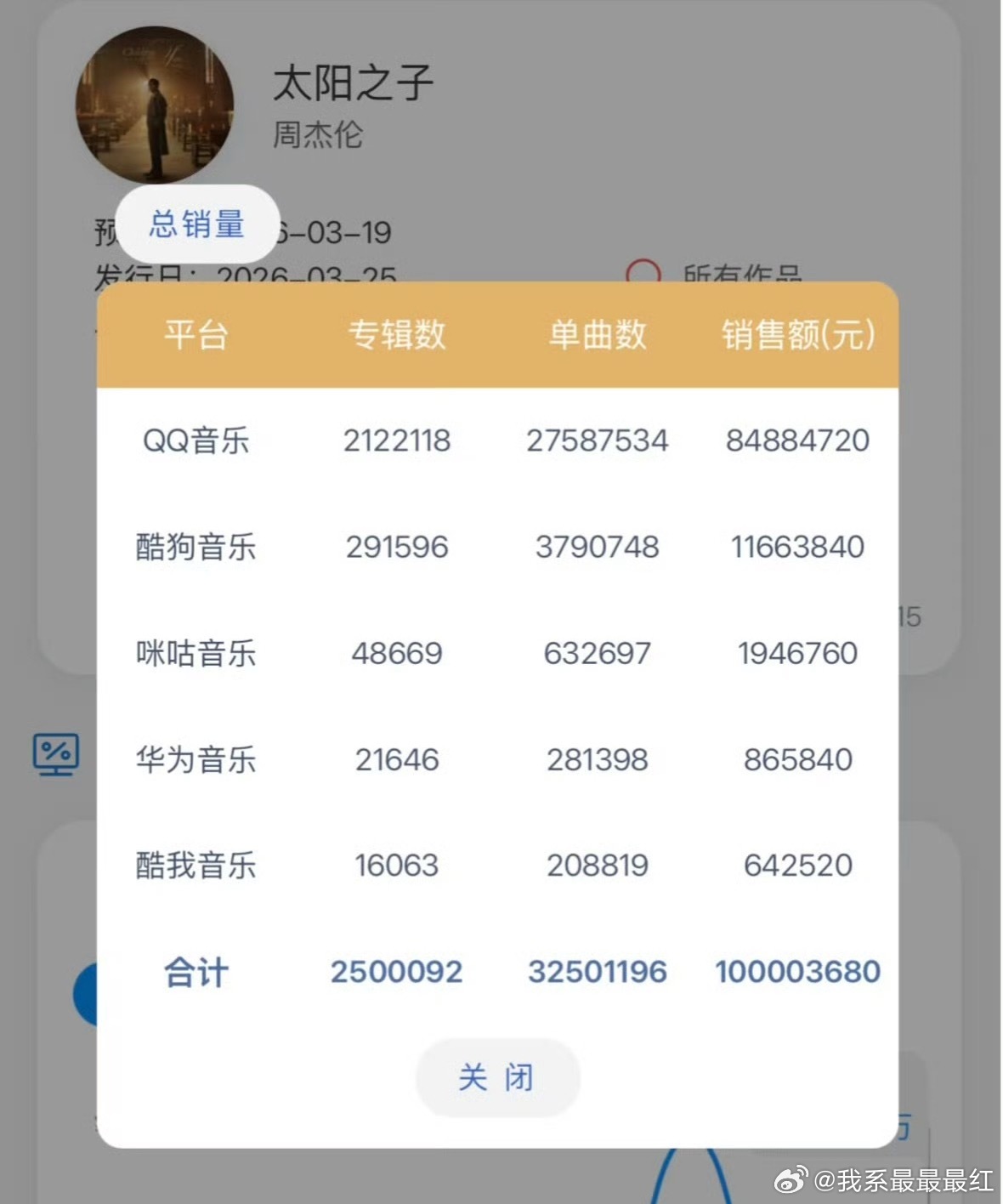 周杰伦新专辑轻松过亿 
